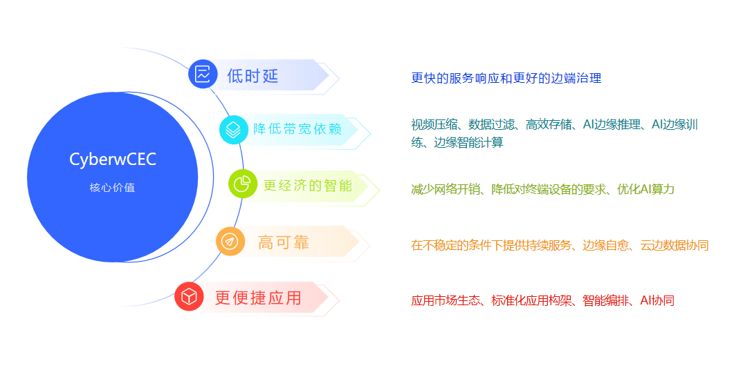 云边1