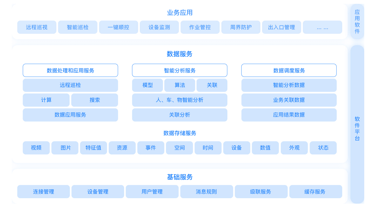 变电站智慧运检解决方案.jpg