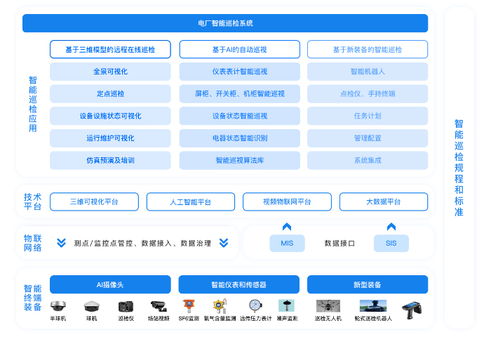 火电厂智慧巡检解决方案.jpg