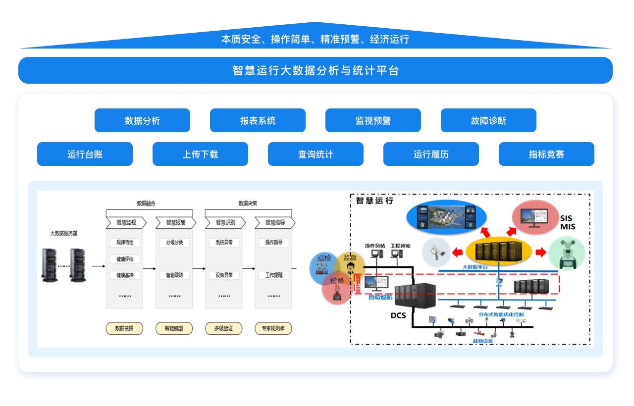 火电厂运行大数据分析与统计系统解决方案.jpg