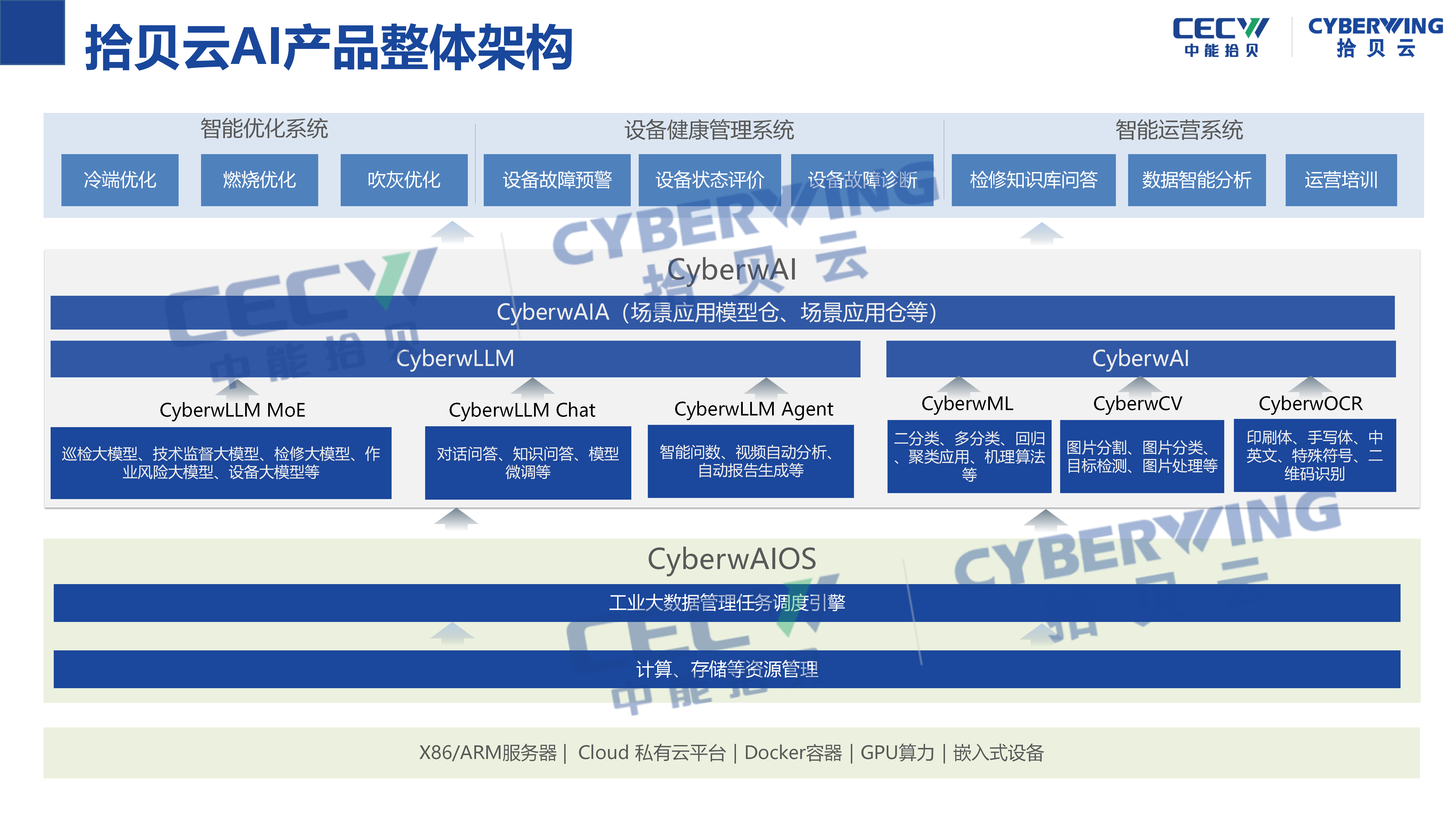 中能拾贝杨九舟_AI 电力大模型助力发电企业数字化转型（演讲版）_01.png