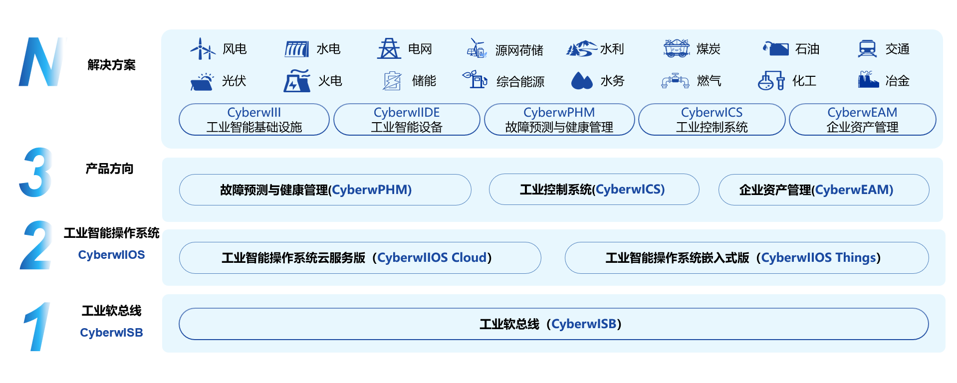 主营业务图.png