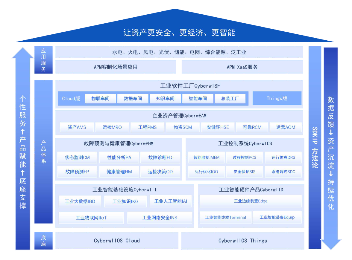 产品体系.png