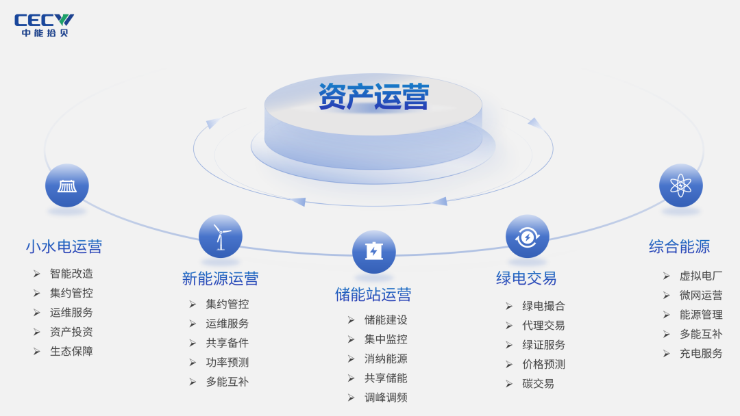 资产运营.png