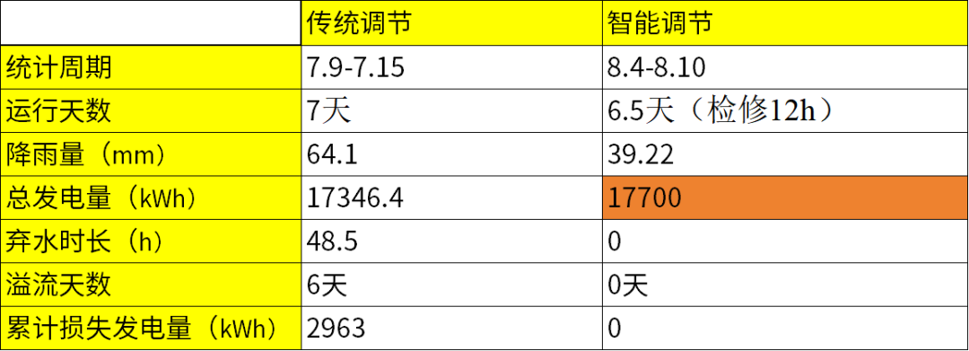 小水电2.png