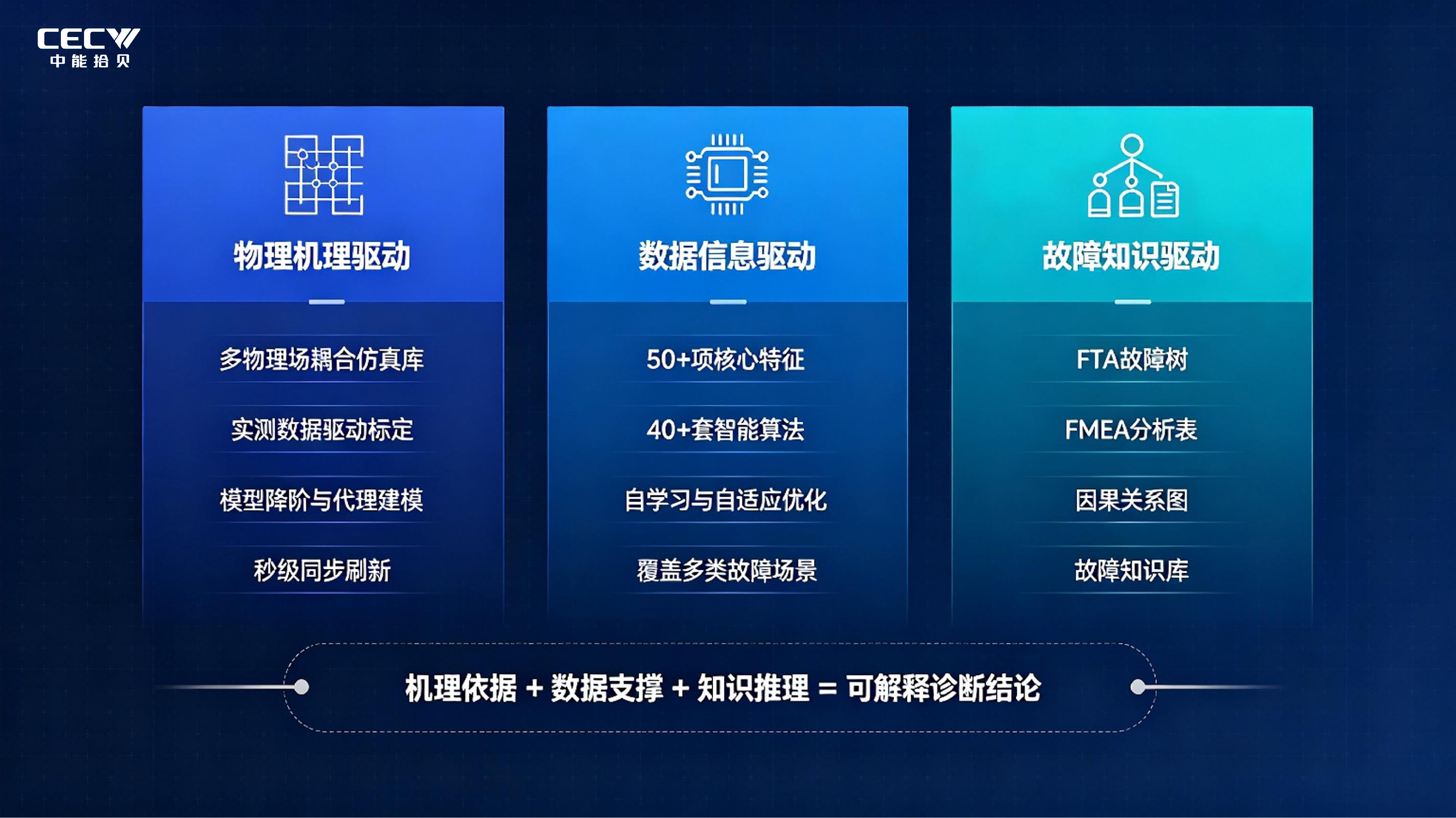 数字孪生1.png